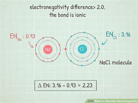 how to find electronegativity difference|Iba pa.